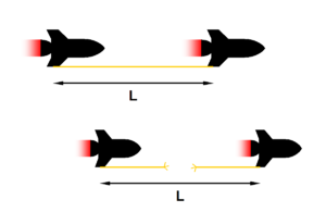  300px-Bell\'s_spaceship_paradox_-_spaces
hips.png